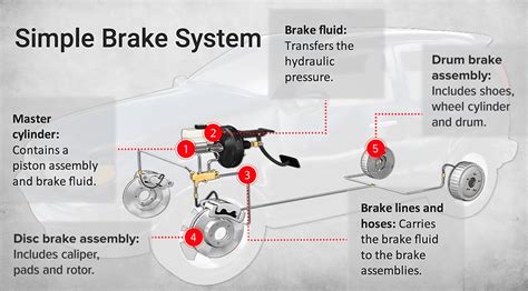 brake system pressure chart